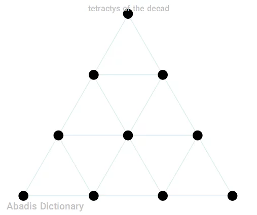 tetractys of the decad